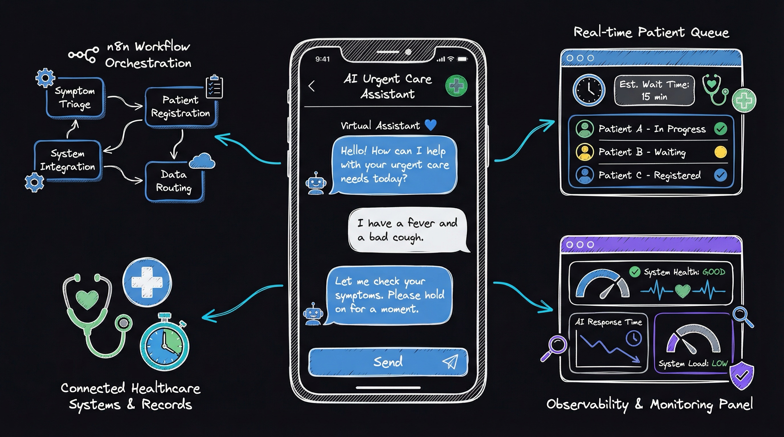 AI Patient Chatbot Architecture